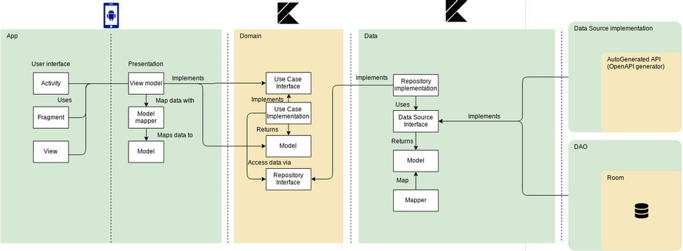 Android architecture.vpd | Visual Paradigm User-Contributed Diagrams ...